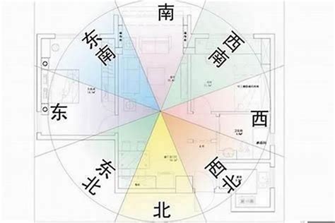 坐北向南风水|孟先生笔记丨风水基础 坐南朝北跟坐南朝北有什么区别